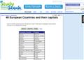 Europe:  Countries and Capitals