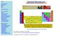 Interactive periodic table