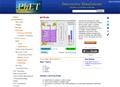 Understanding the pH scale