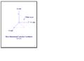 A Point Described by Three-Dimensional Cartesian Coordinates