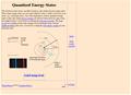 Bohr Model of the Atom